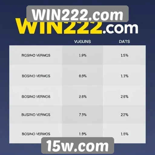 Comparativo entre WIN222.com e concorrentes